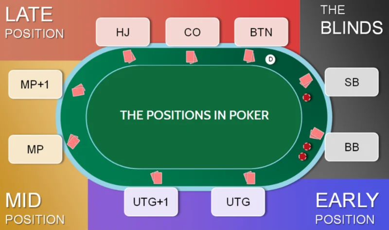 luật chơi bài poker w88 cơ bản